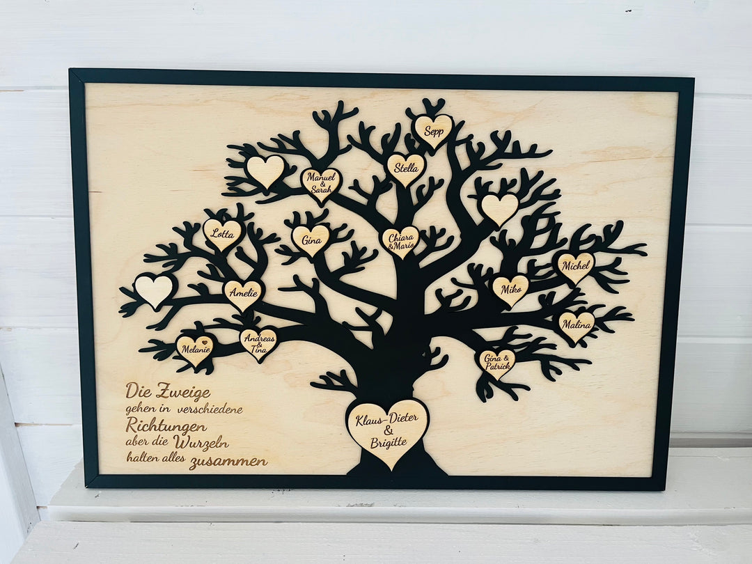 Familien Stammbaum „die Zweige"